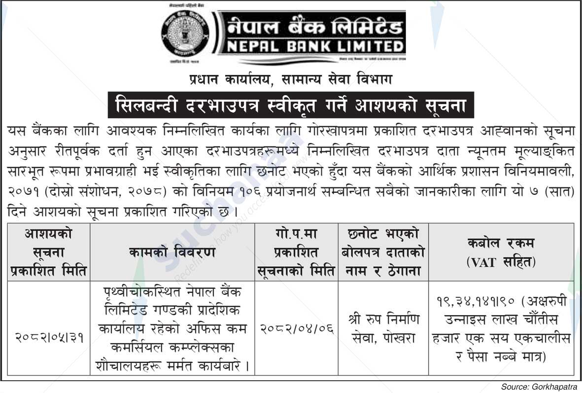 Nepal Bank Limited