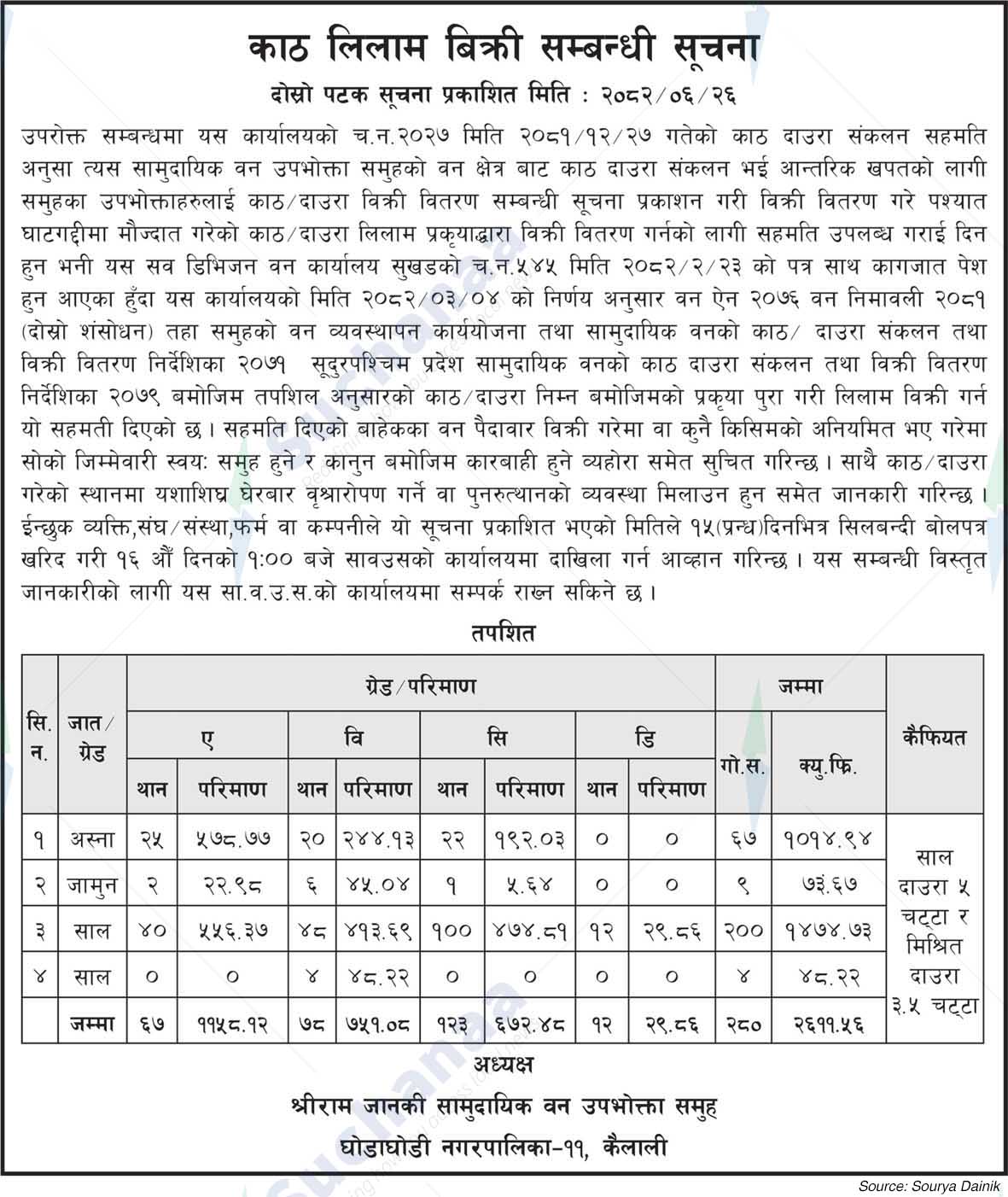 Shree Ram Janaki Saa.Wa.Wo.Sa.