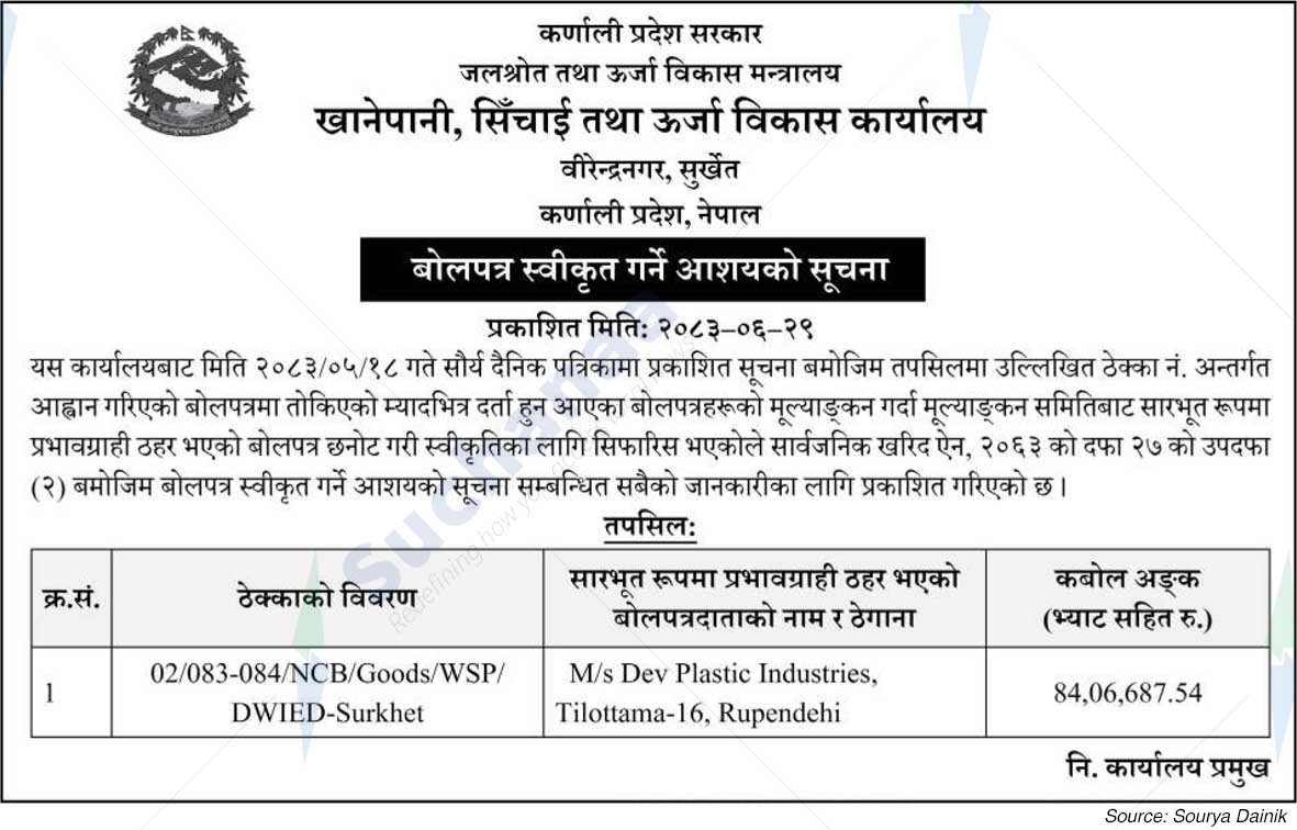 Water Supply, Irrigation and Energy Development Directorate, Surkhet