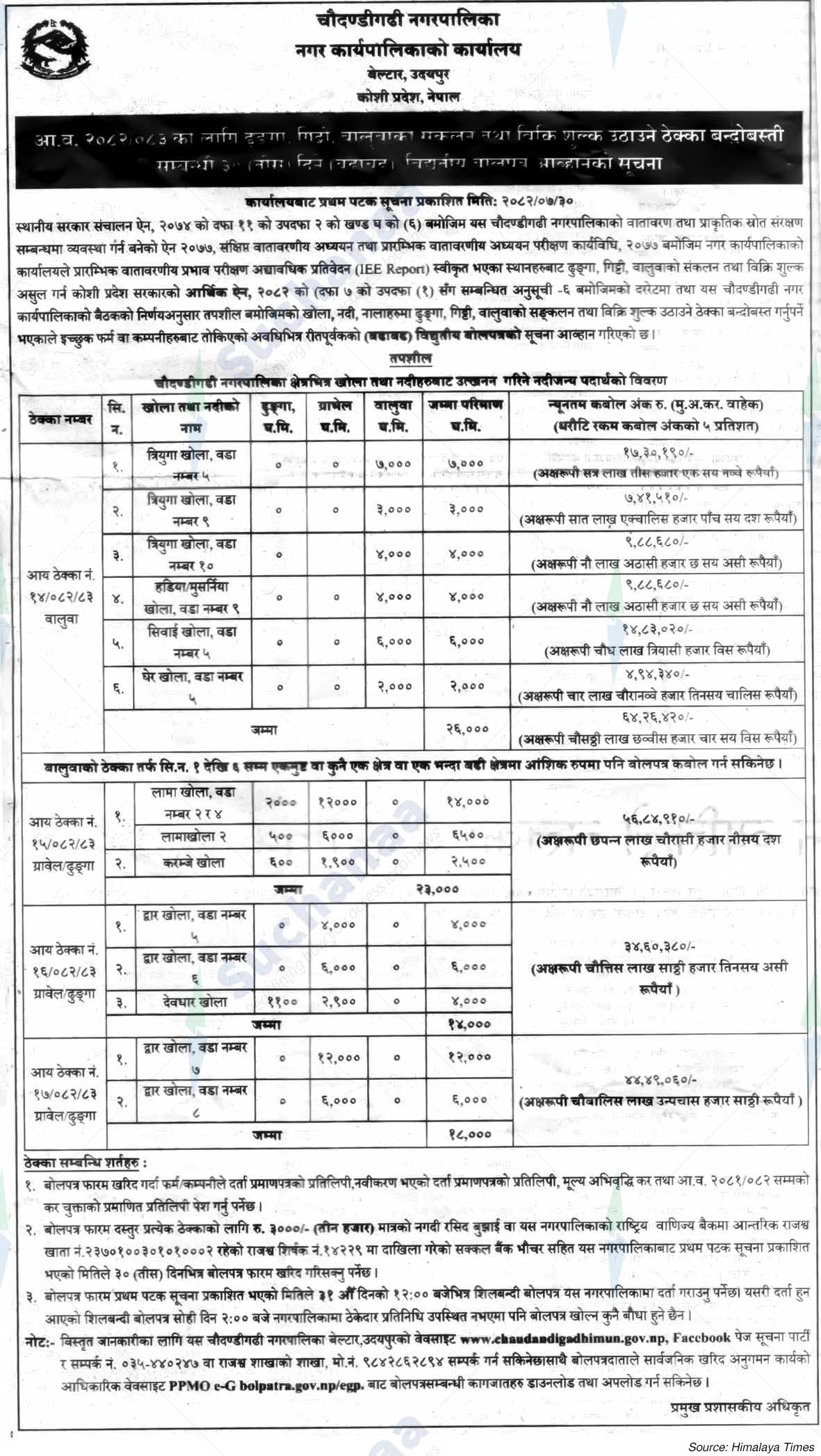 Chaudandigadhi Municipality