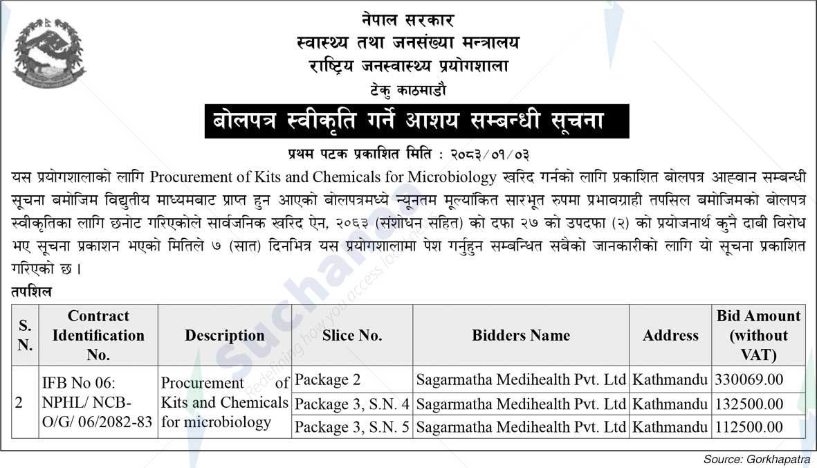 National Public Health Laboratory, Take, Kathmandu