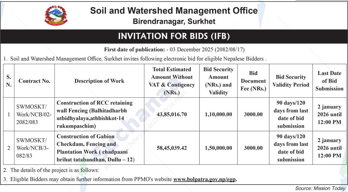 Soil and Watershed Management Office, Birendranagar, Surkhet
