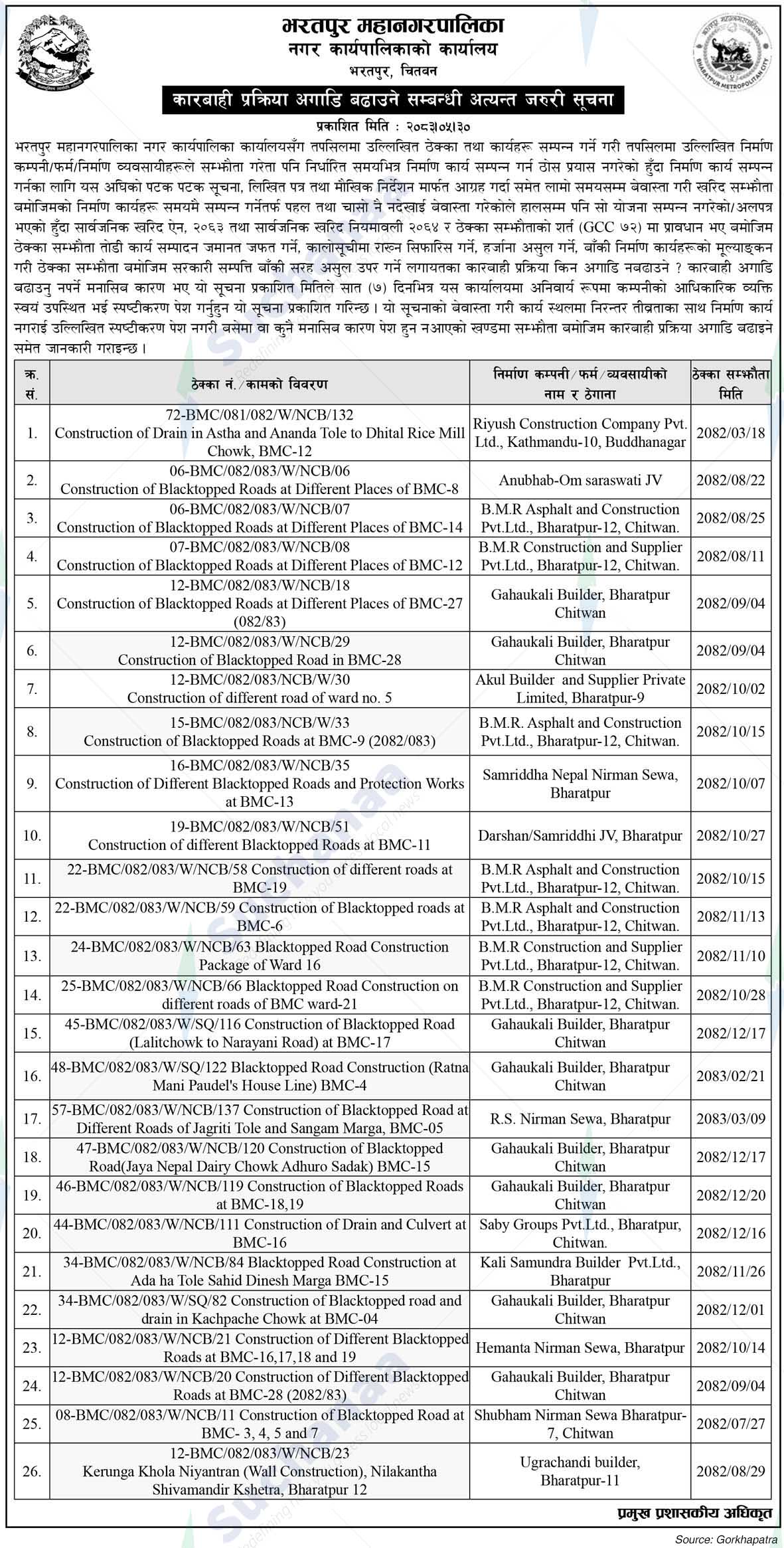 Bharatpur Metropolitan City