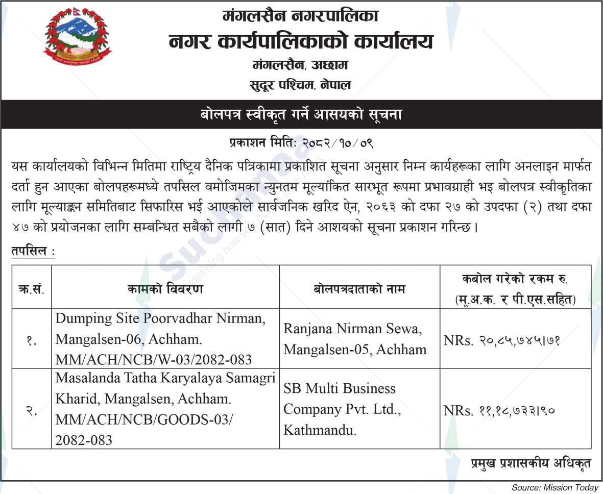 Mangalsen Municipality