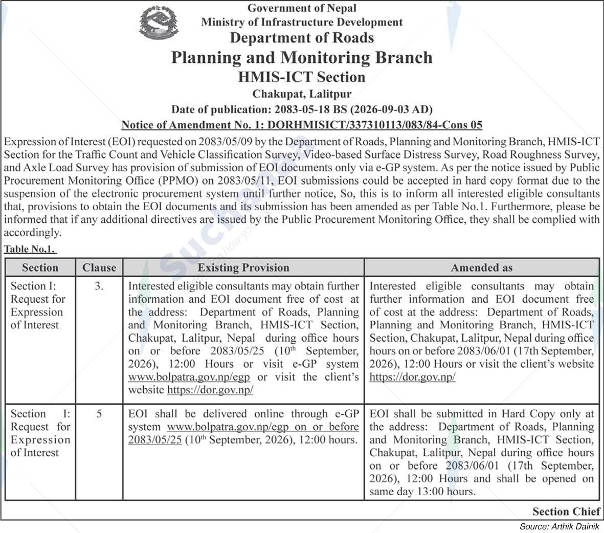 Planning and Monitoring Branch, HMIS-ICT Section