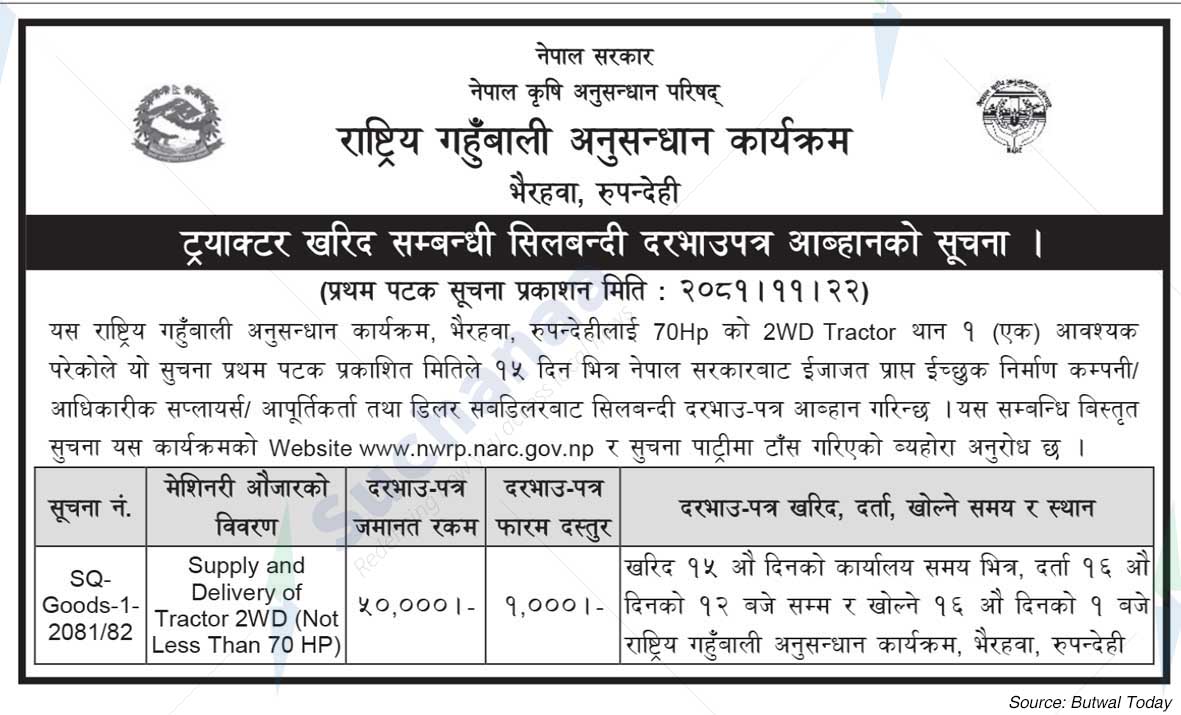 National Wheat Research Program