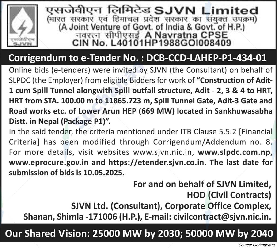 SJVN Limited