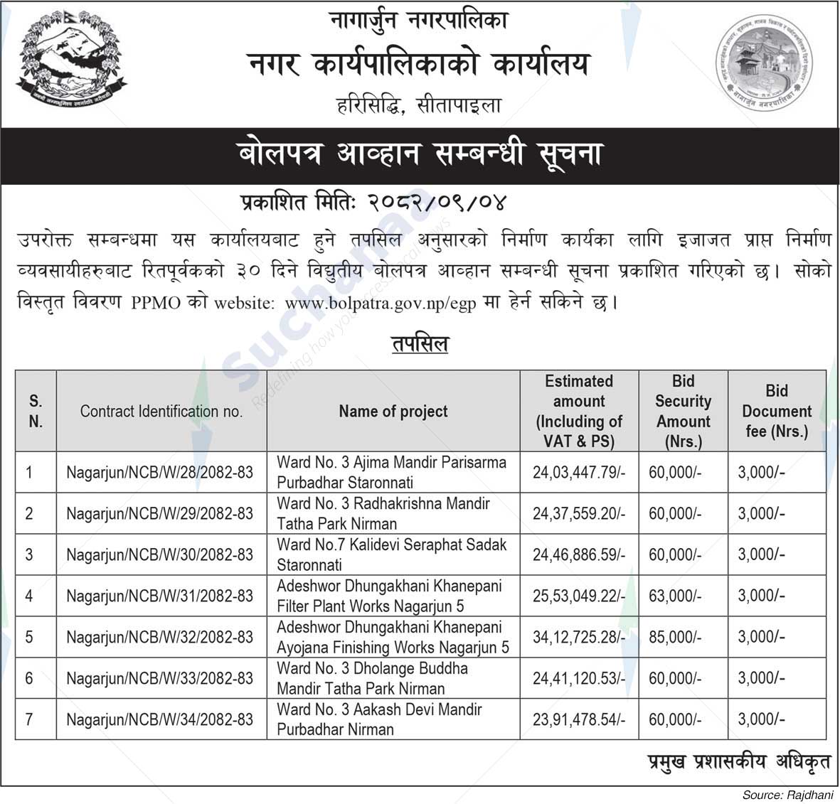Nagarjun Municipality