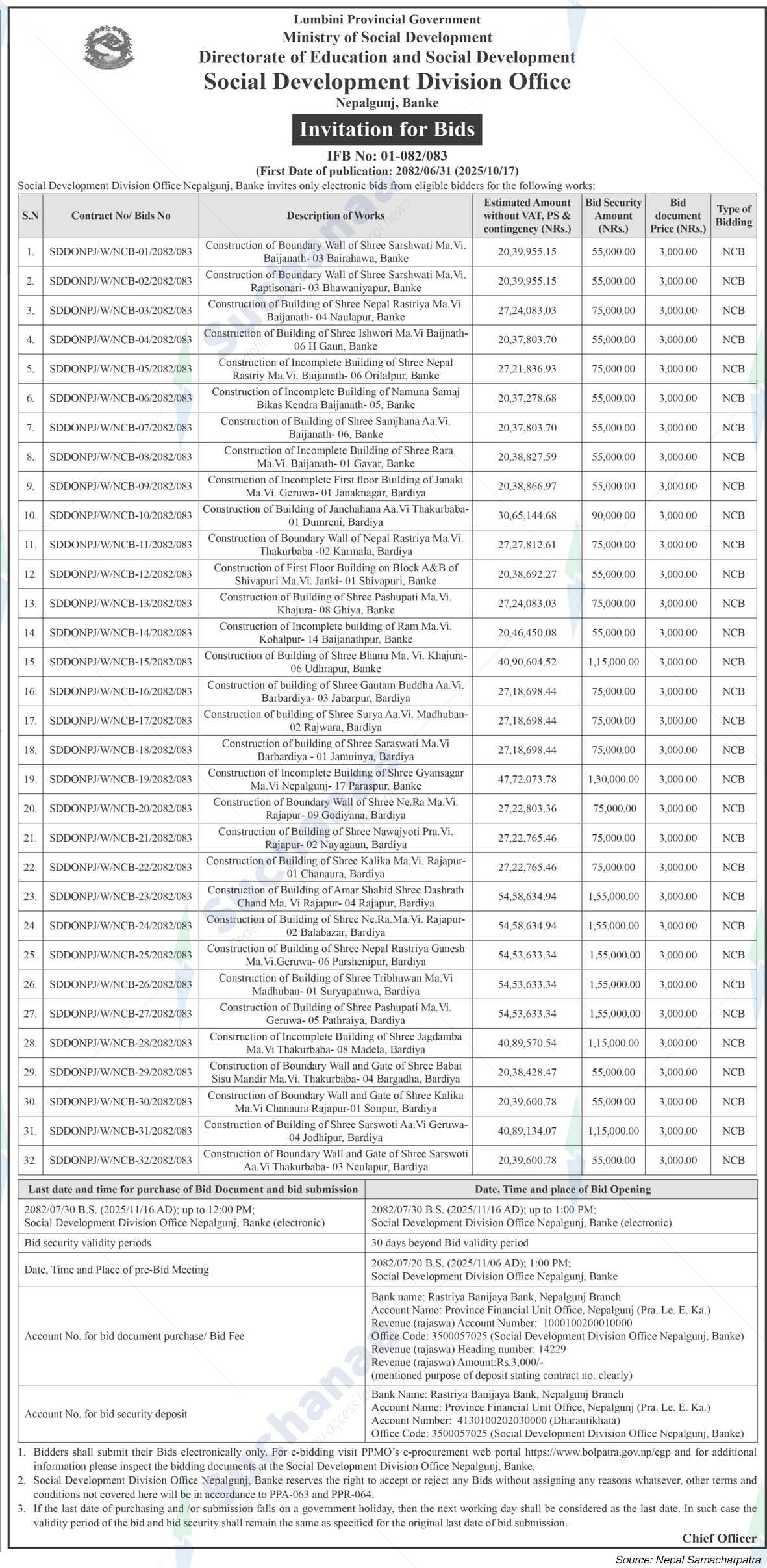 Social Development Division Office, Nepalgunj, Banke