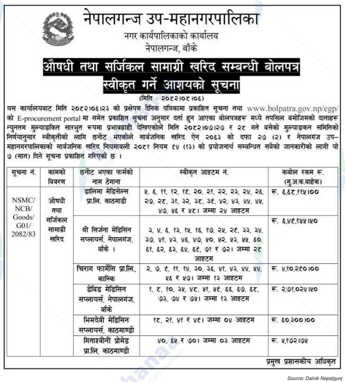 Nepalgunj Sub-Metropolitan City