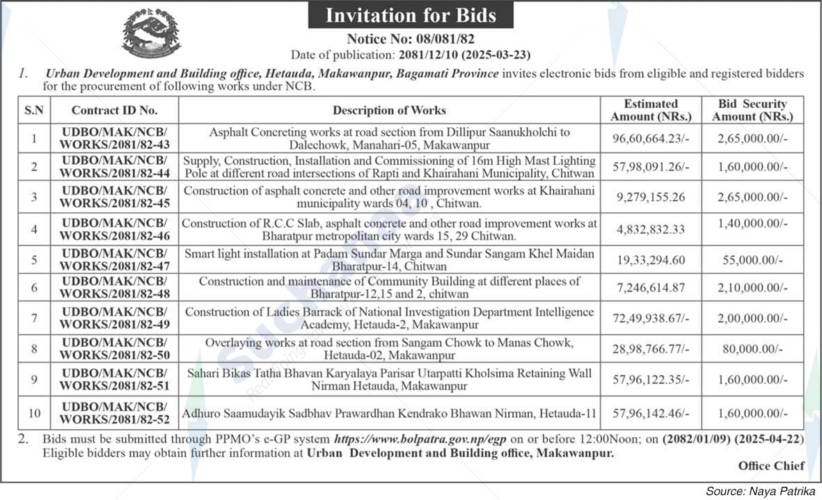 Urban Development and Building office, Hetauda