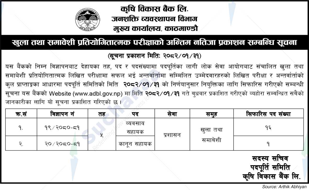 Agricultural Development Bank