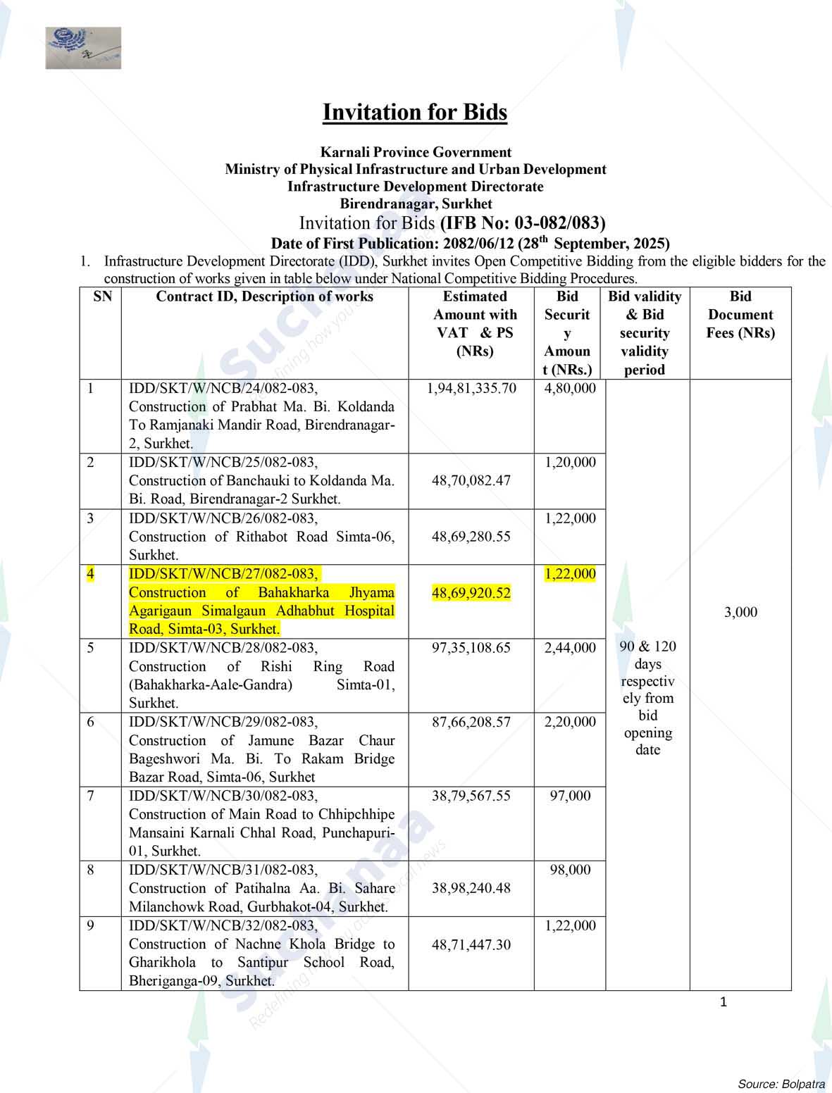 Infrastructure Development Directorate, Birendranagar, Surkhet