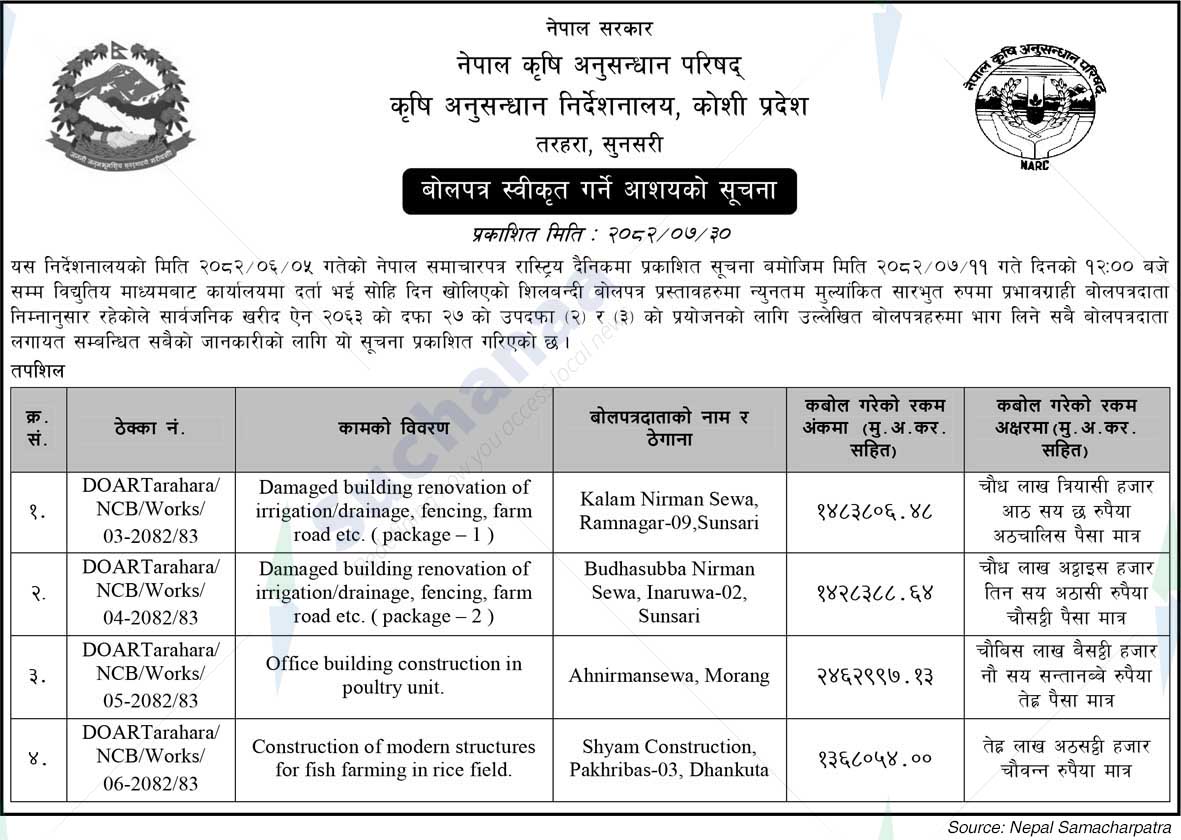 Directorate of Agricultural Research, Sunsari