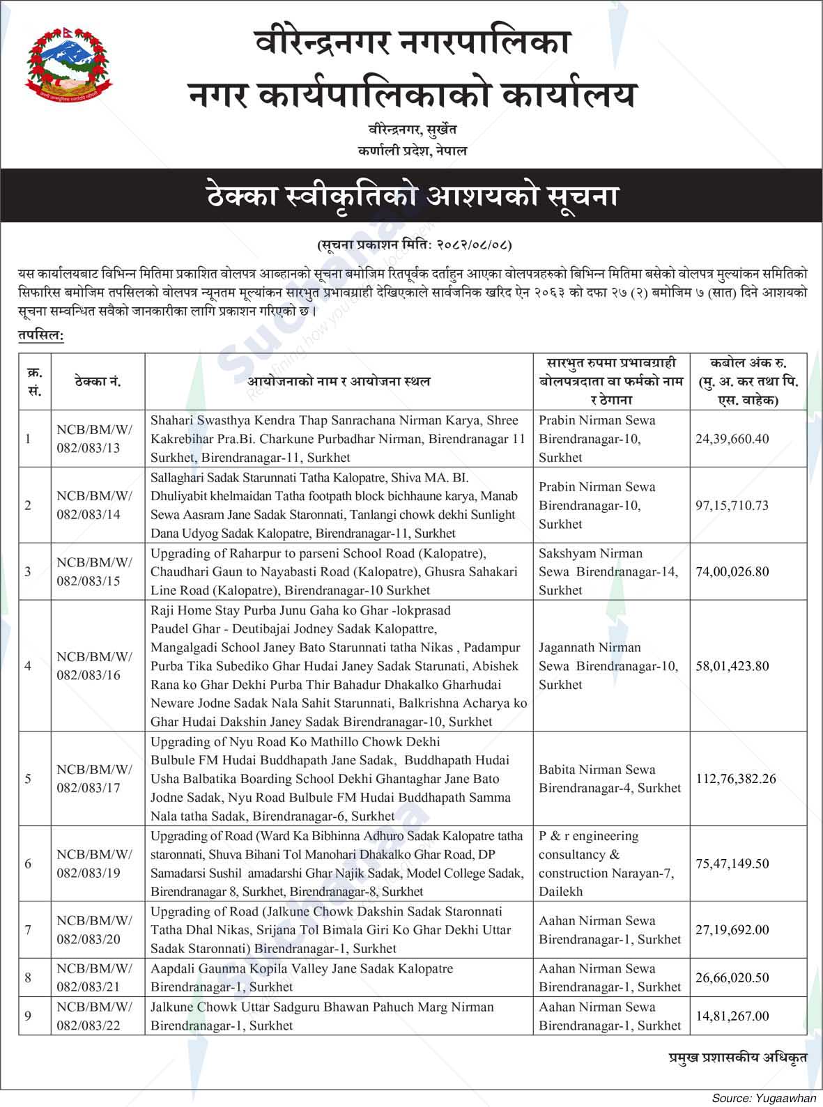 Birendranagar Municipality