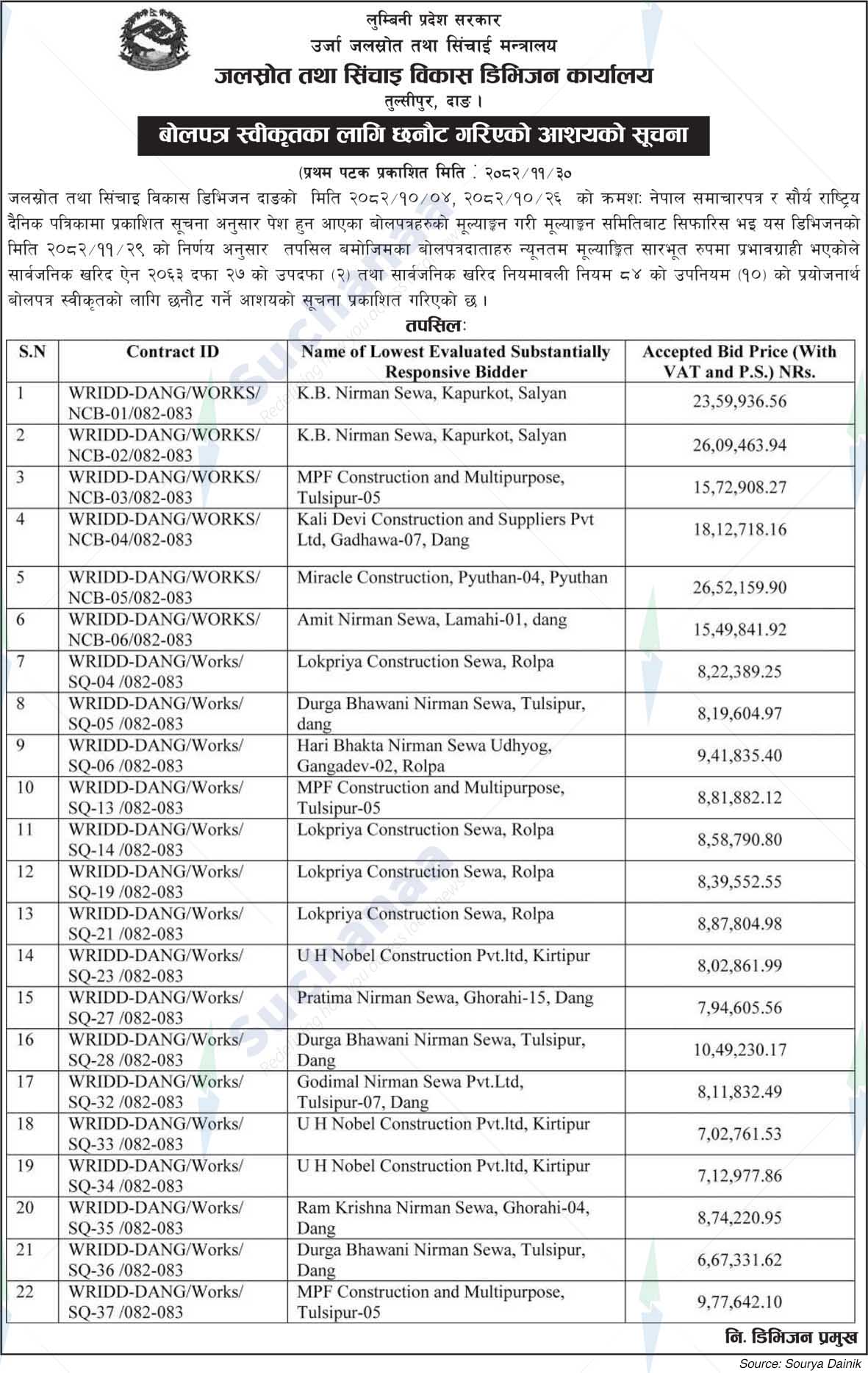 Water Resource and Irrigation Development Division Office, Dang, Province No.5