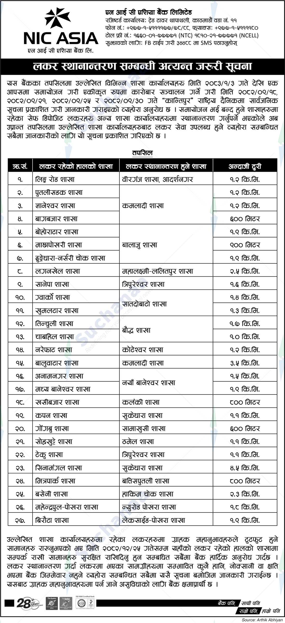 NIC Asia Bank Limited
