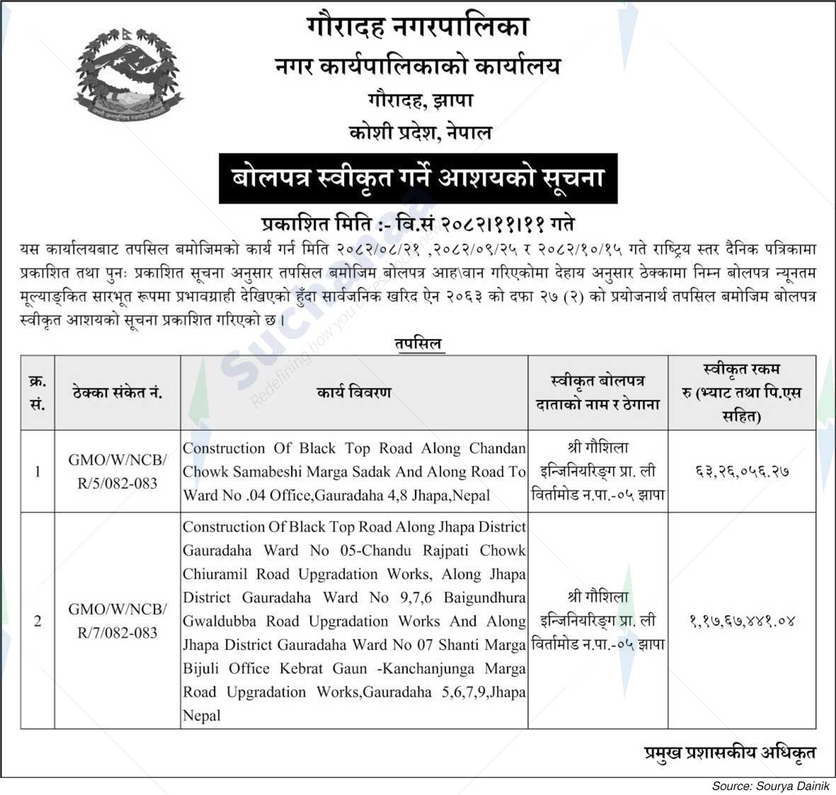 Gauradaha Municipality