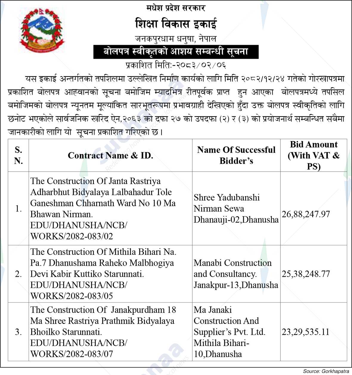 Education Development Unit, Dhanusha