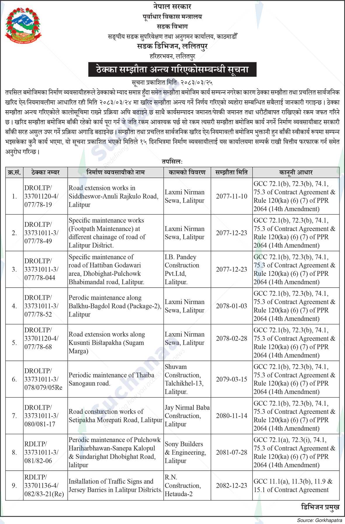 Road Division, Lalitpur