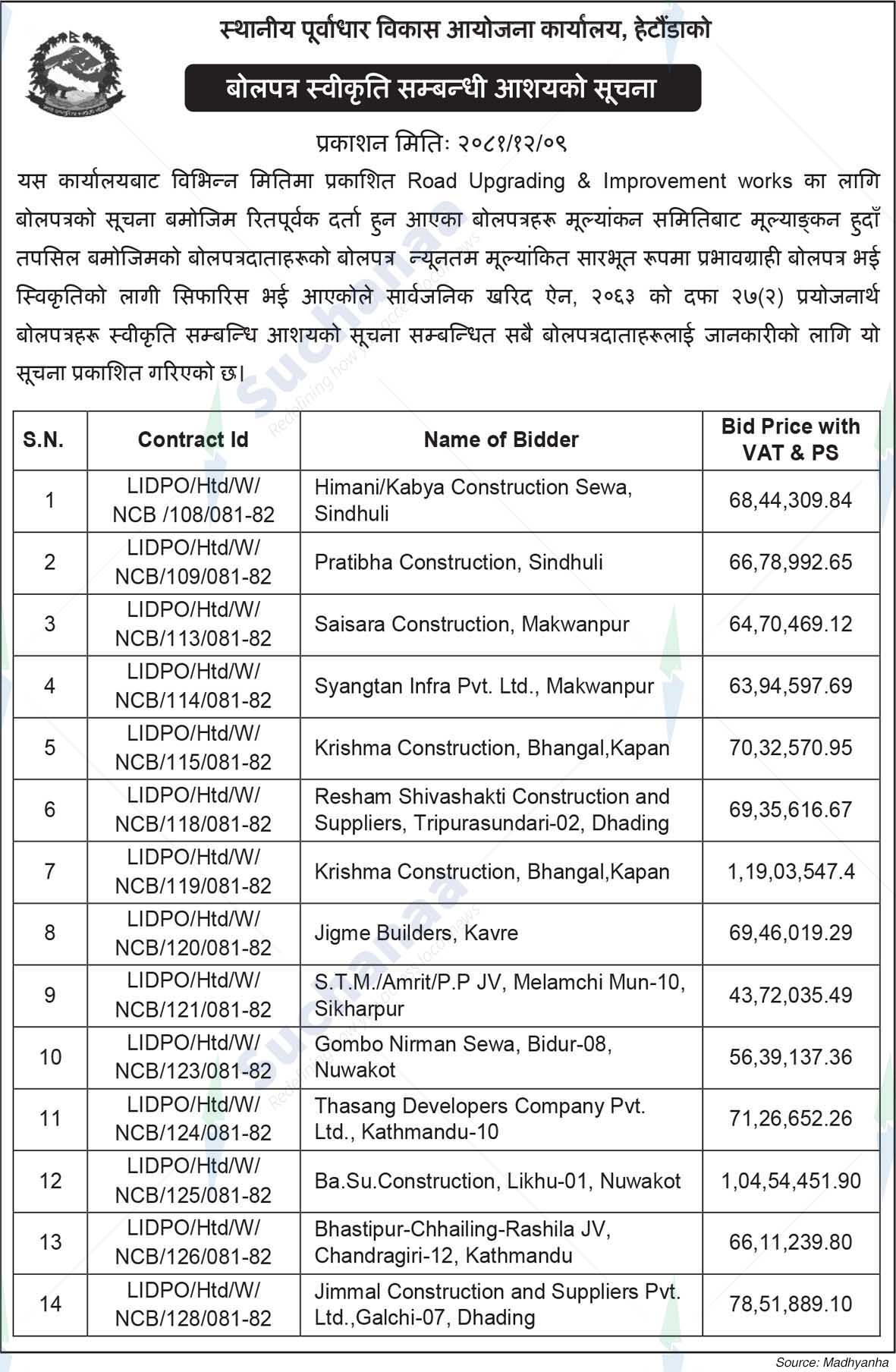Local Infrastructure Development Project Office, Hetauda