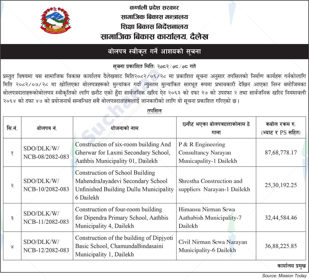 Social Development Office, Dailekh