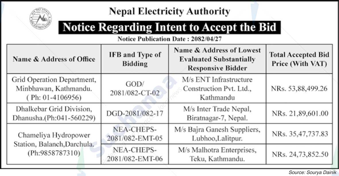 Nepal Electricity Authority