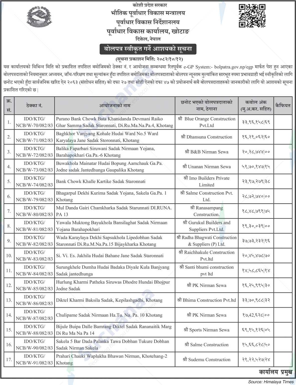 Infrastructure Development Office, Khotang