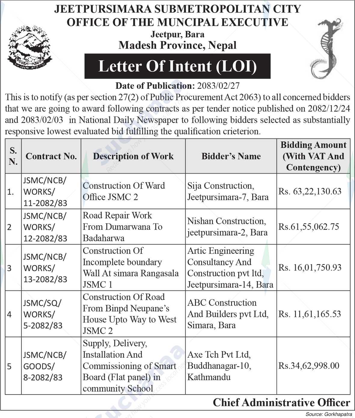 Jeetpursimara Sub-Metropolitian City