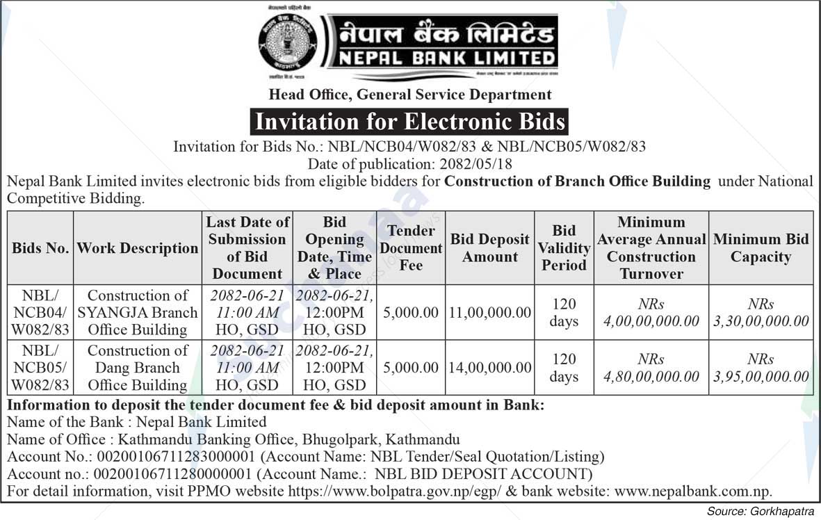 Nepal Bank Limited