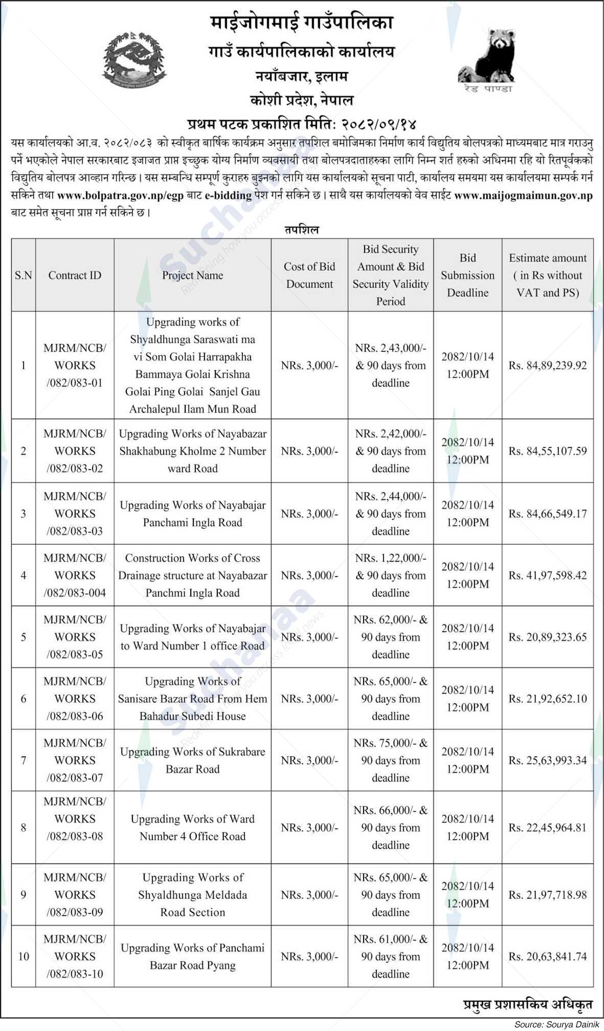 Maijogmai Rural Municipality