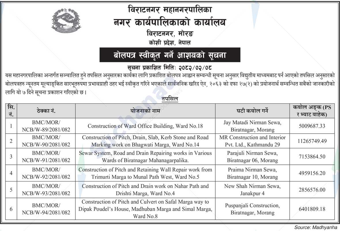 Biratnagar Metropolitan City