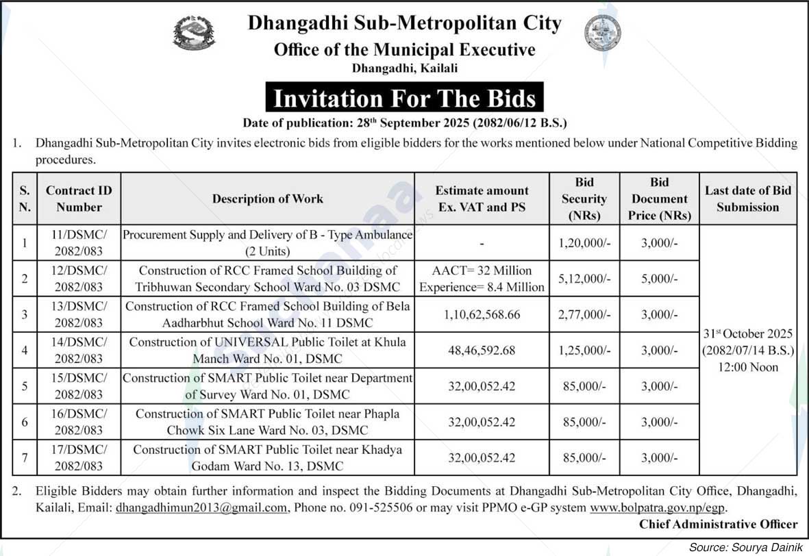 Dhangadhi Sub-Metropolitan City