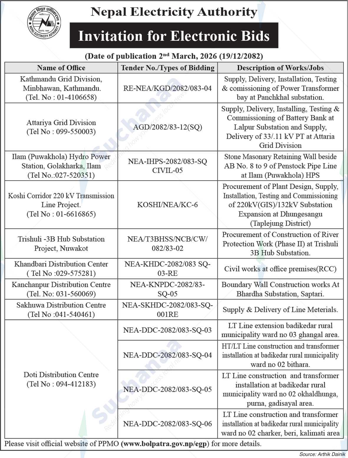 Nepal Electricity Authority