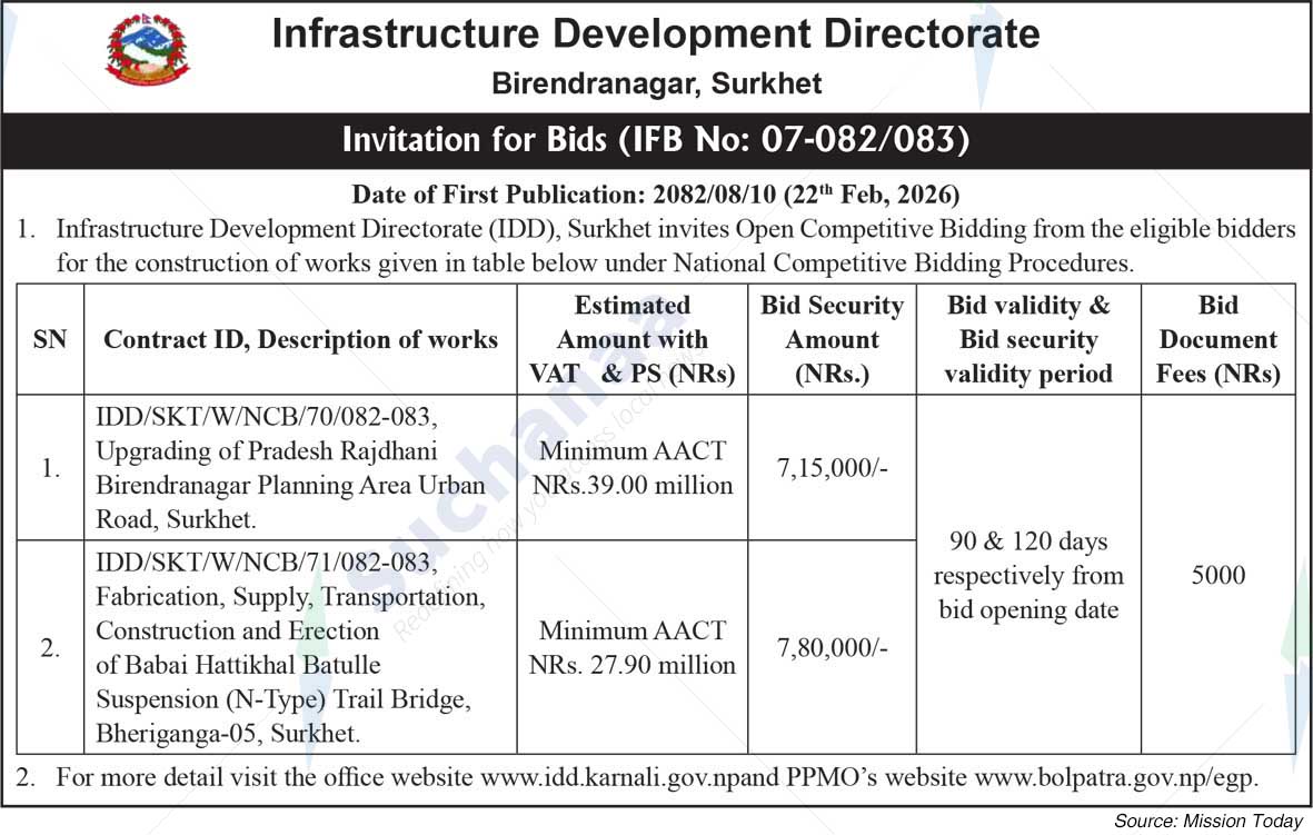 Infrastructure Development Directorate, Surkhet
