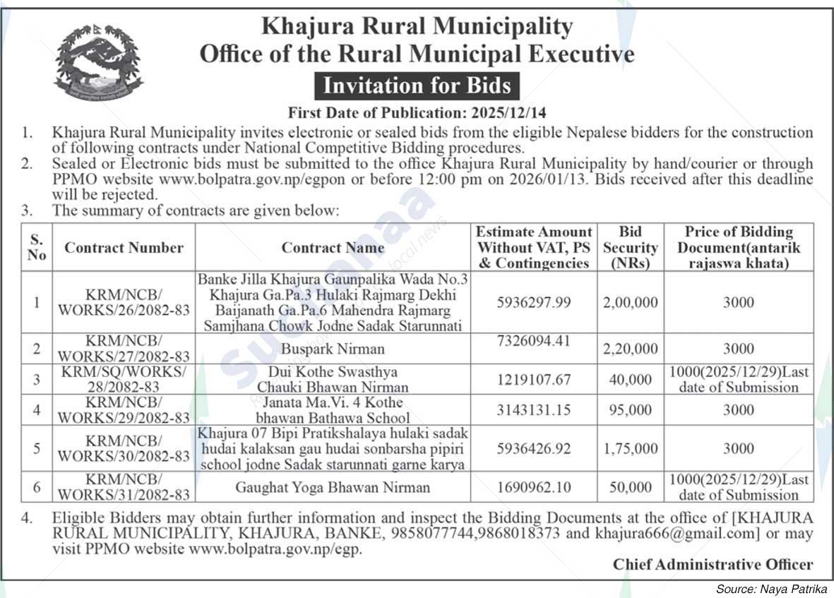 Khajura Rural Municipality
