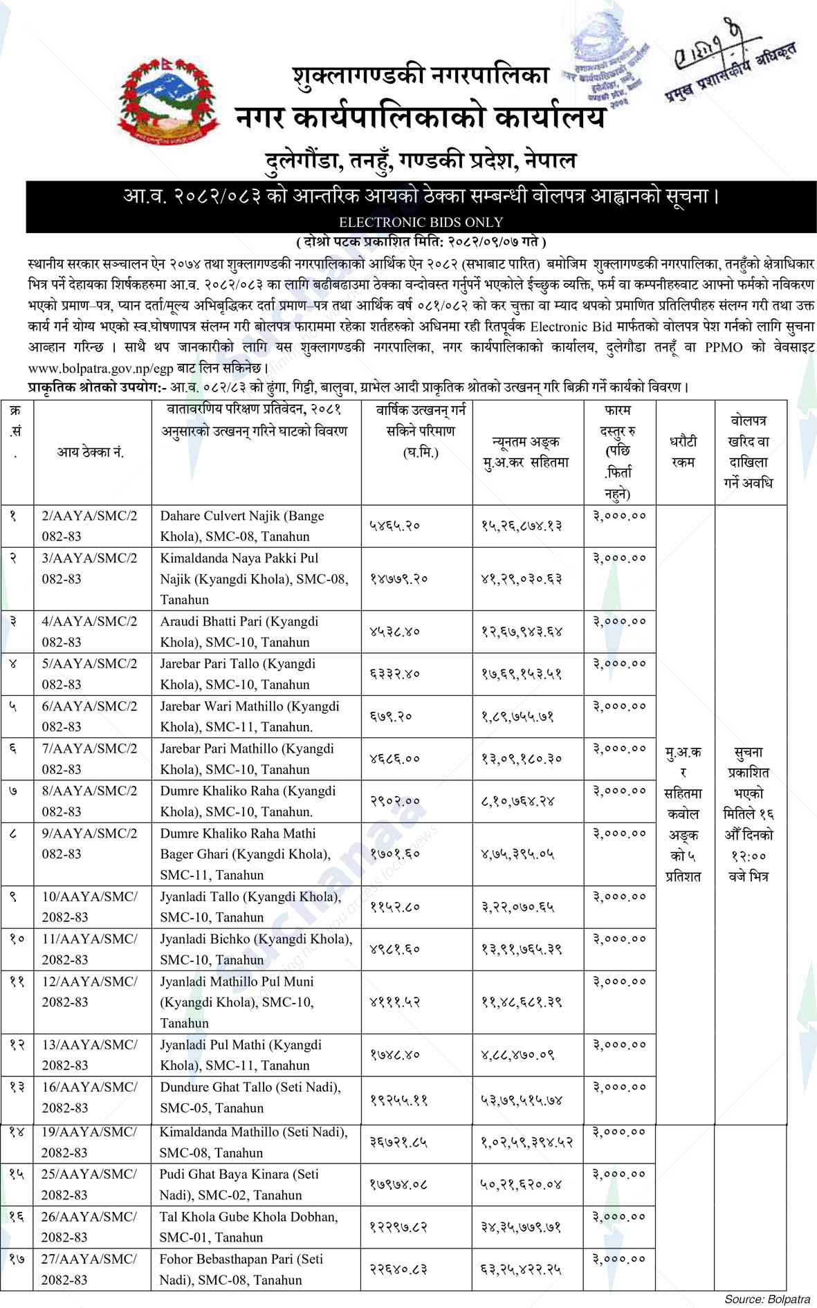 Shuklagandaki Municipality