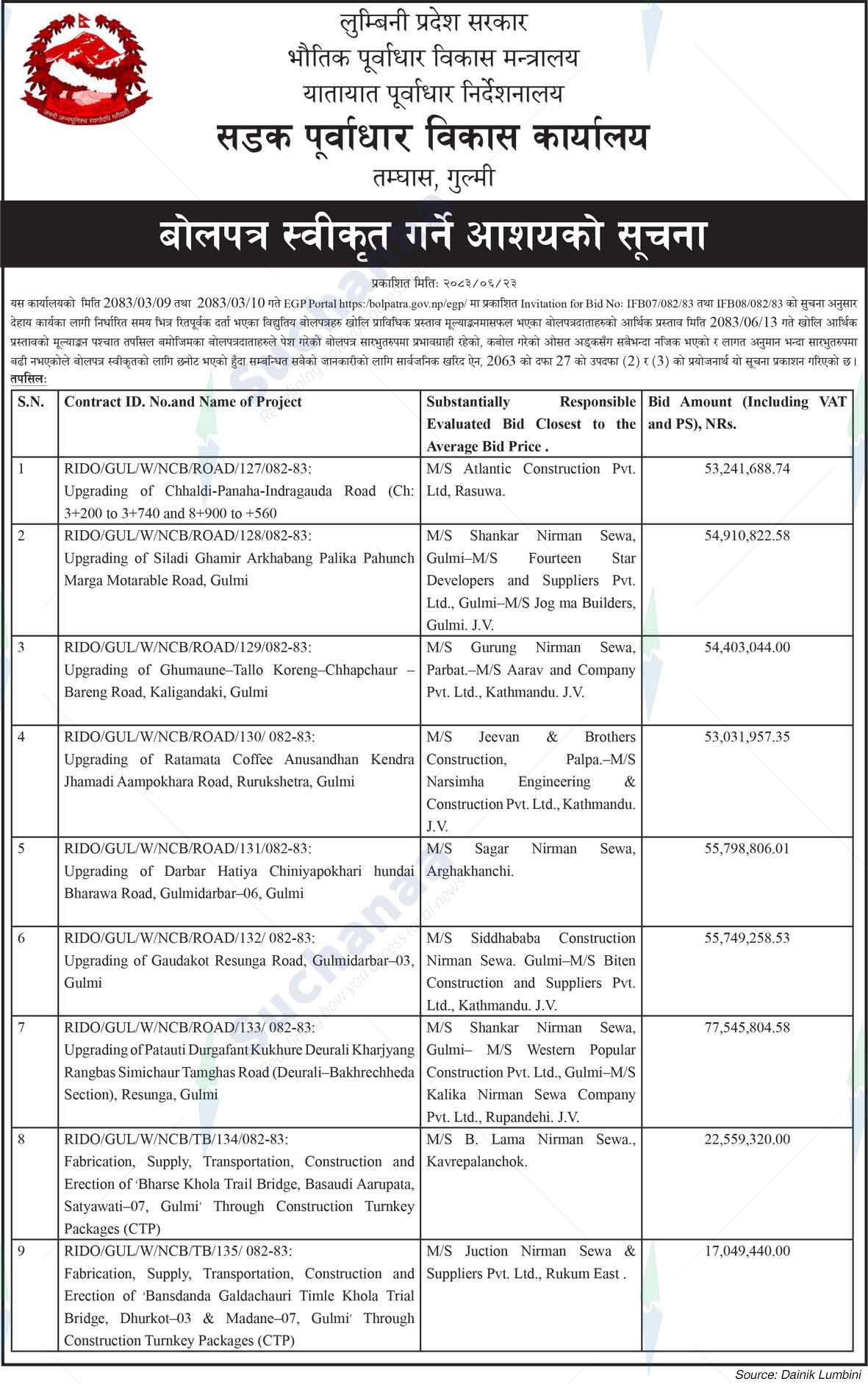 Road Infrastructure Development Office, Arghakhanchi