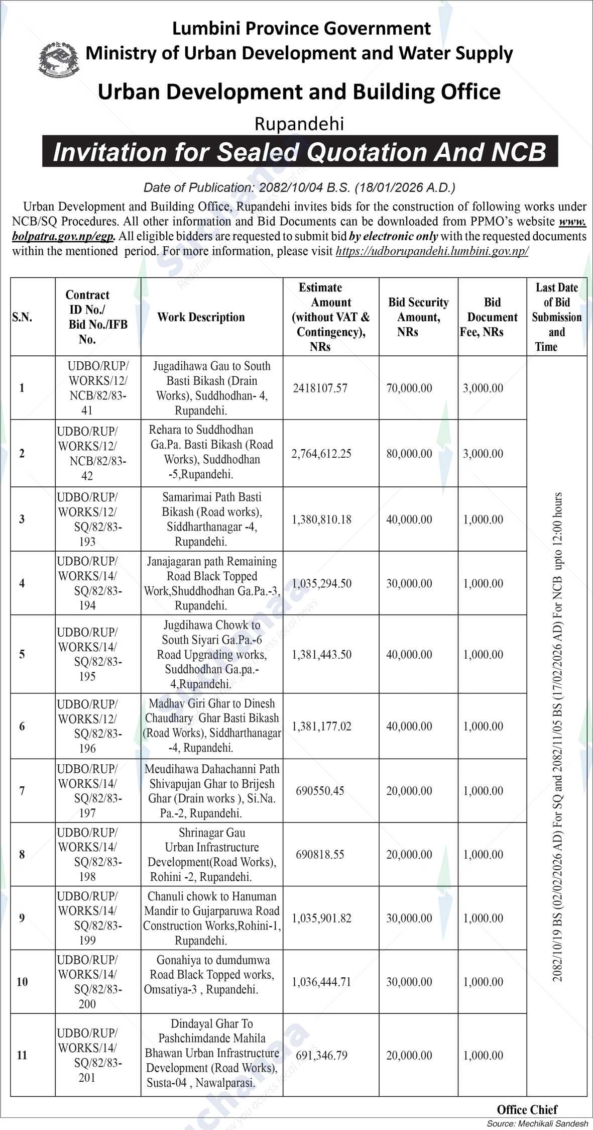 Urban Development and Building Office, Rupandehi
