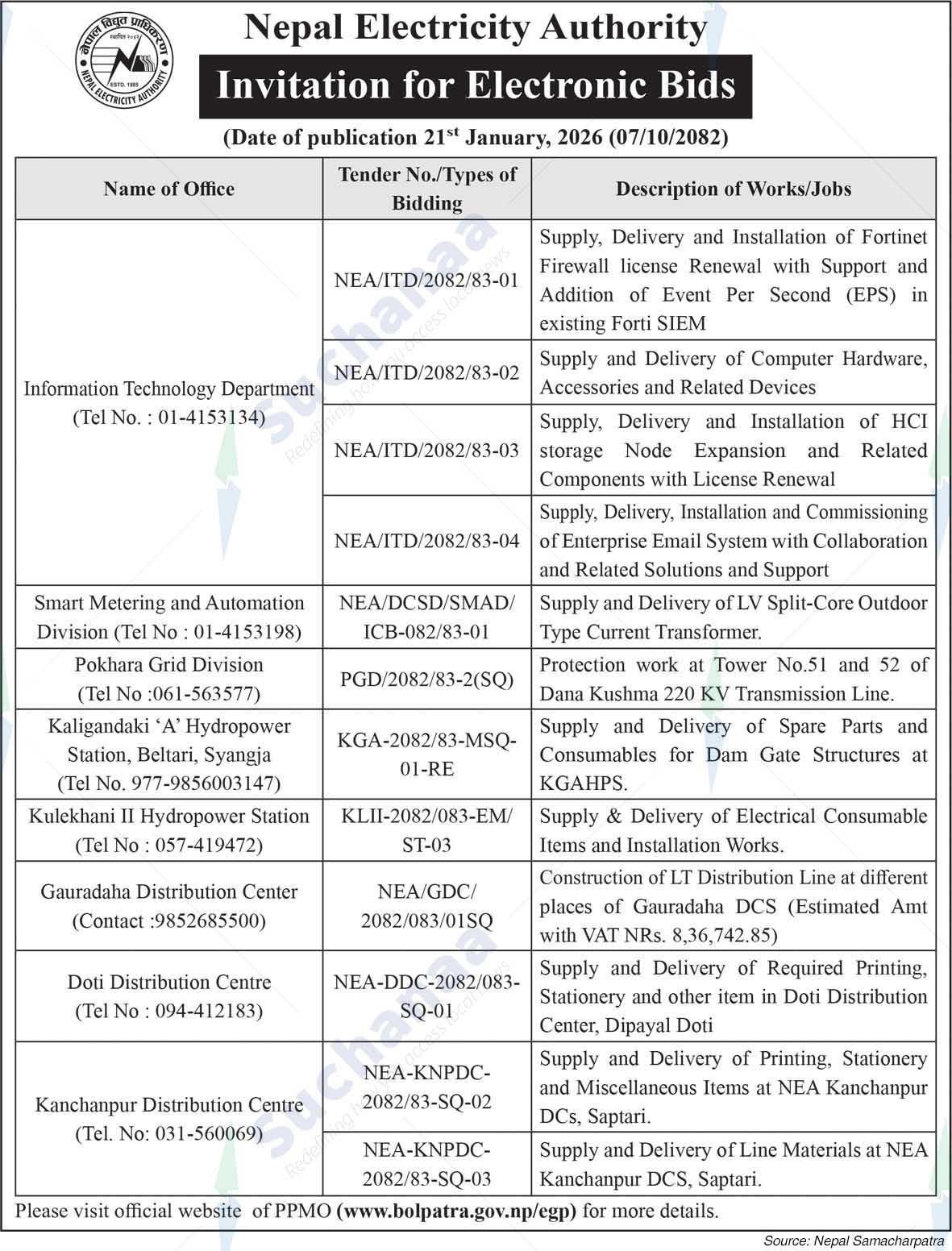 Nepal Electricity Authority
