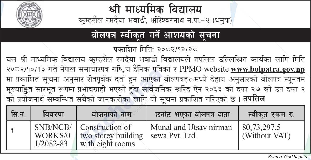 Shree  Secondary School Kumhraul Ramdaiya Bhawadi, Dhanusha