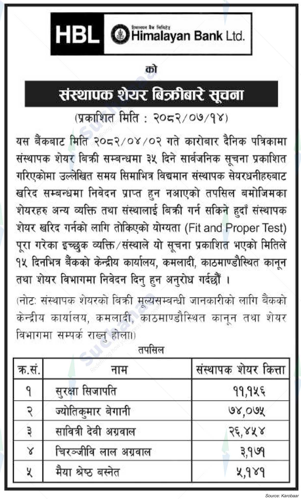 Himalayan Bank Limited