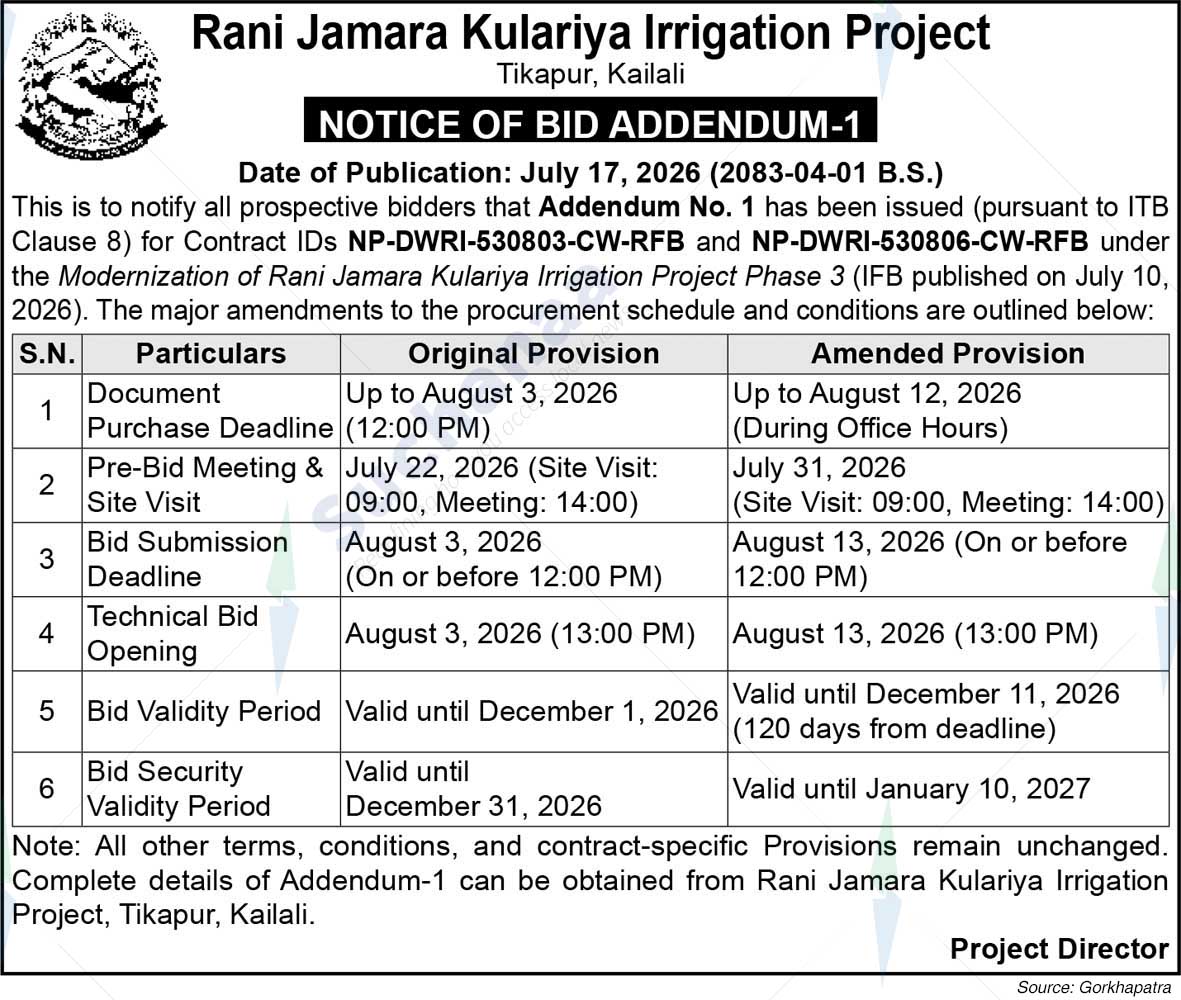 Rani Jamara Kulariya Irrigation Project, Tikapur, Kailali