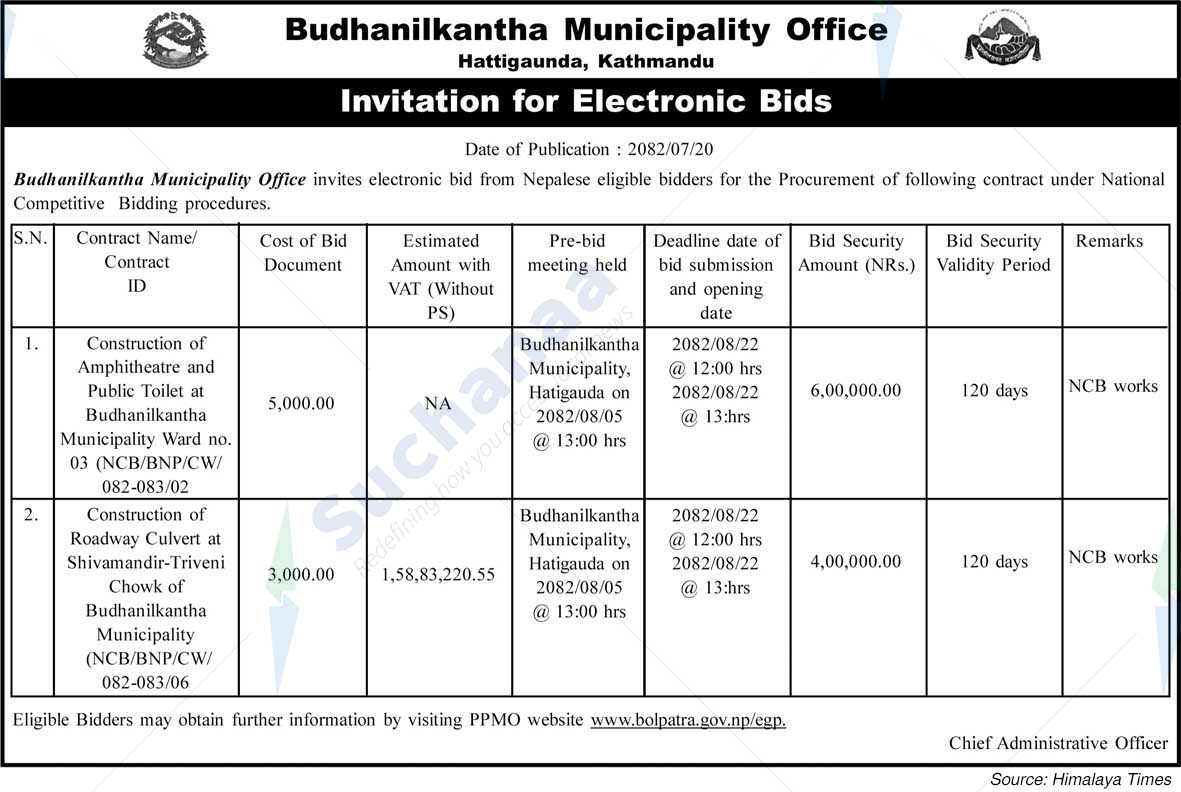 Budhanilkantha Municipality