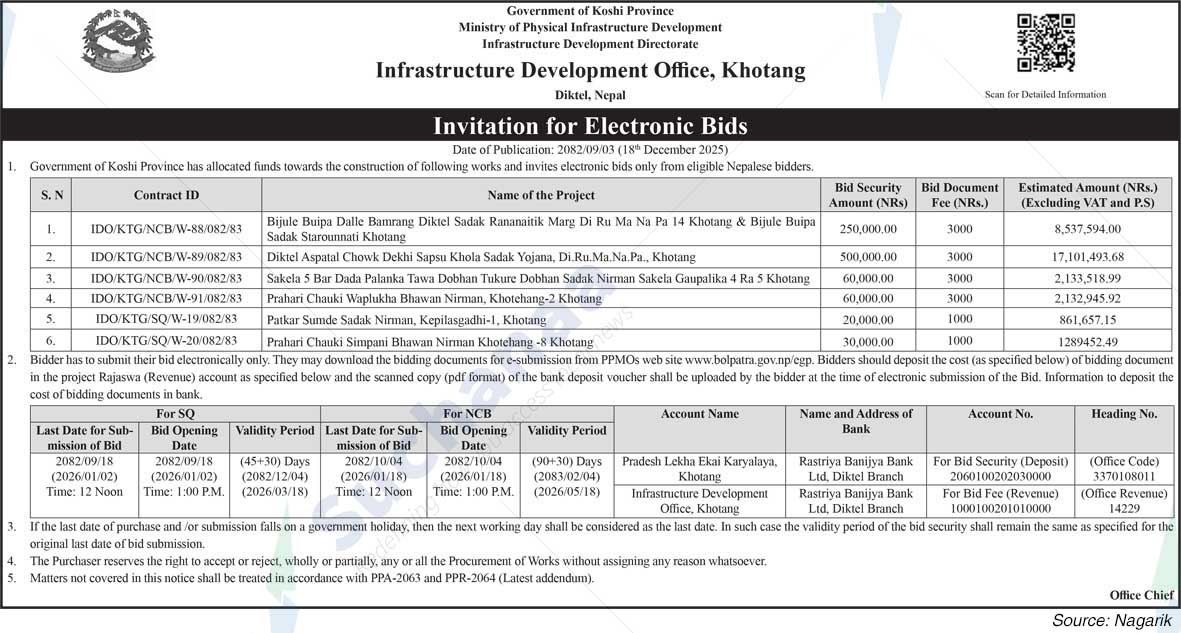Infrastructure Development Office, Khotang
