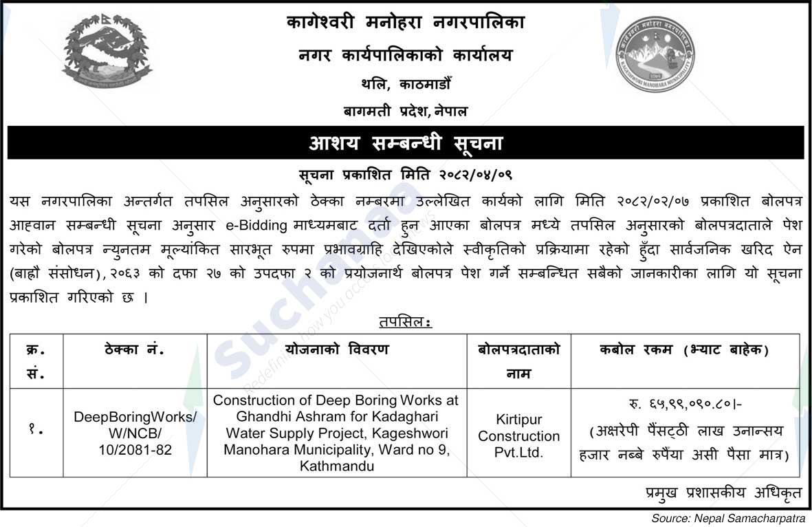 Kageshwari Manohara Municipality