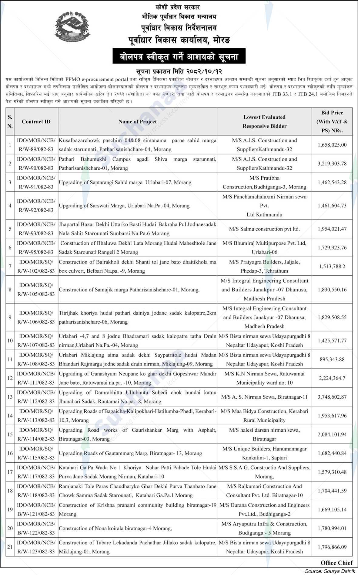 Infrastructure Development Office, Morang