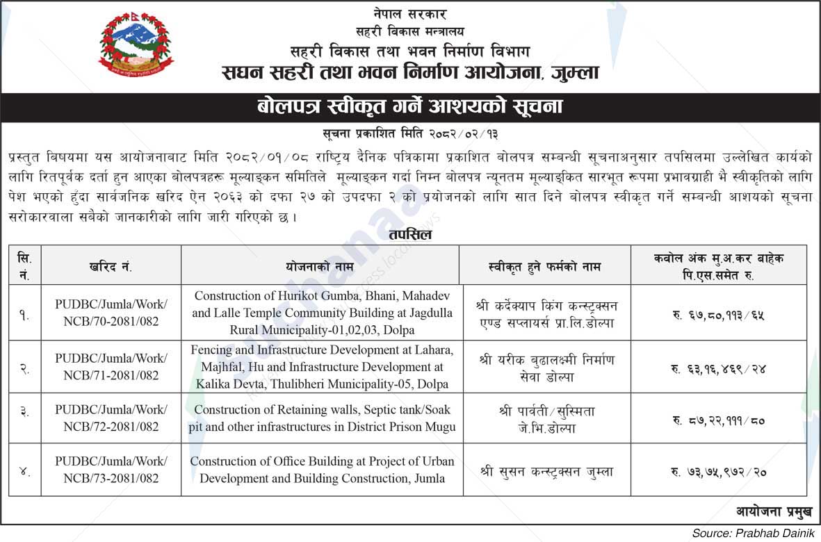 Project Office of Urban Development and Building Construction, Jumla