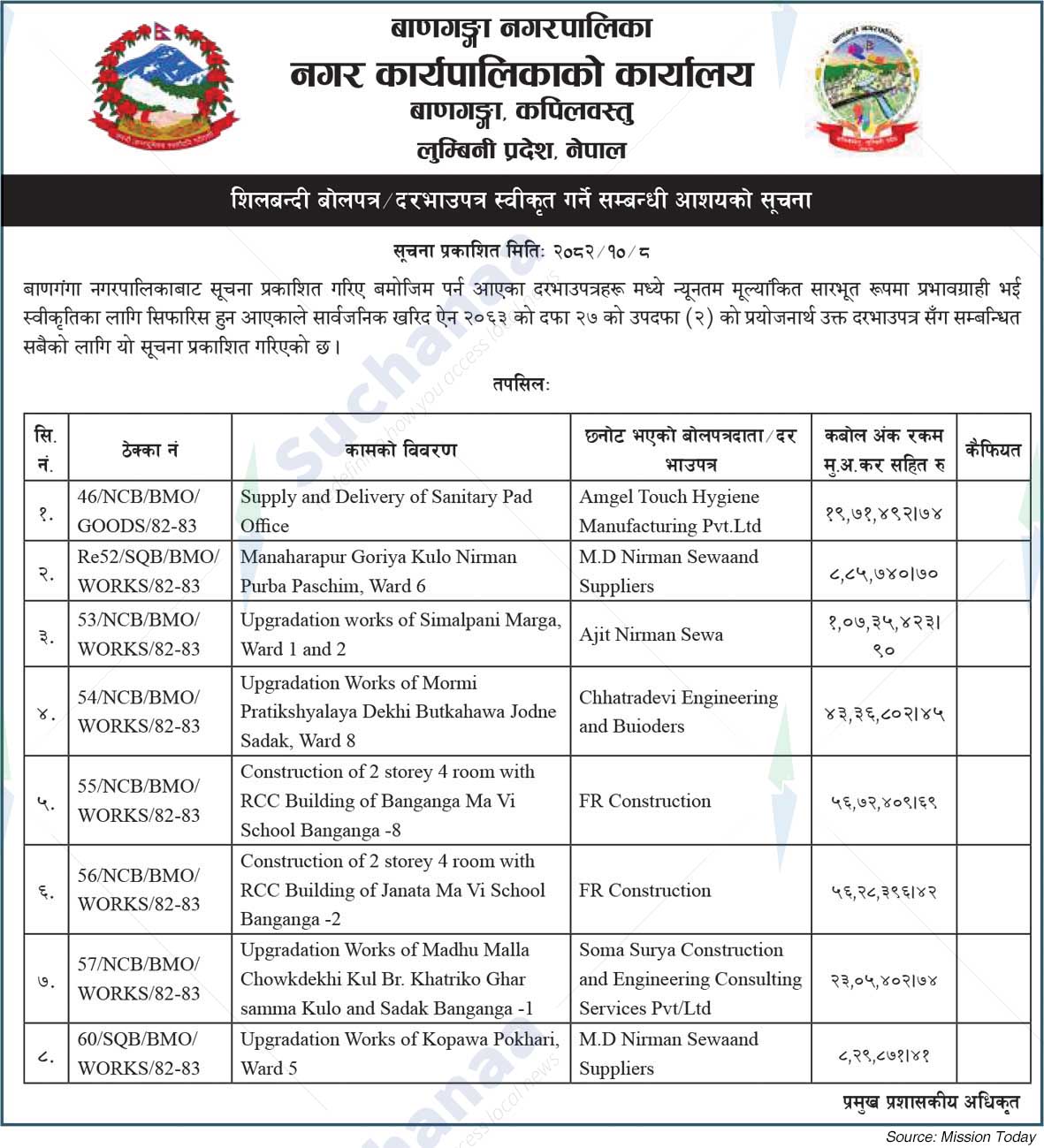 Banganga Municipality