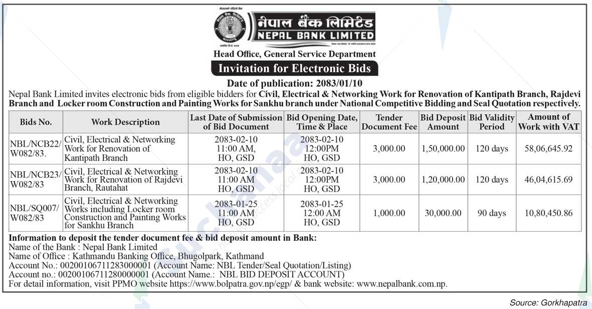 Nepal Bank Limited